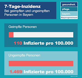 Inzidenzen in Bayern