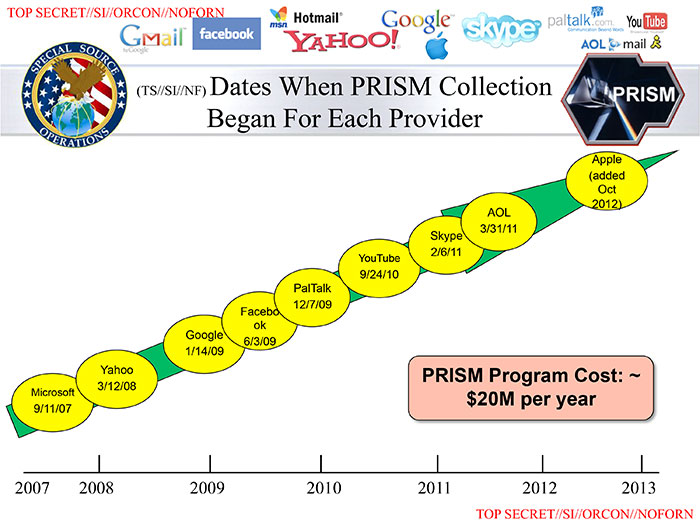 PRISM Partner